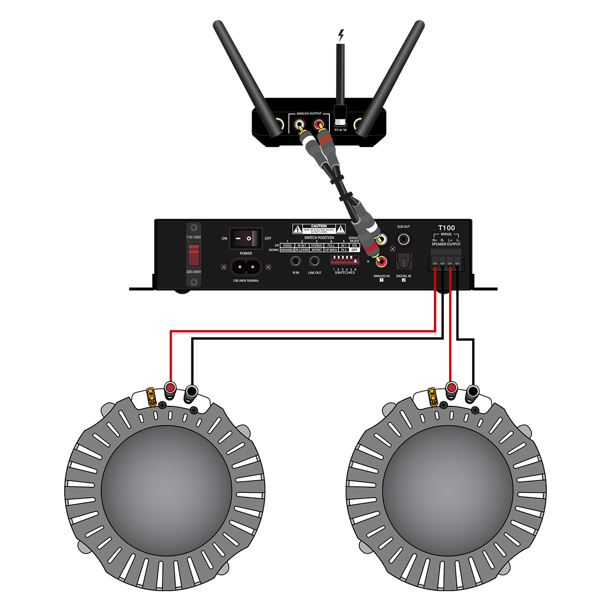 SXSYNC Surround Sound Extender - Wireless Audio RX