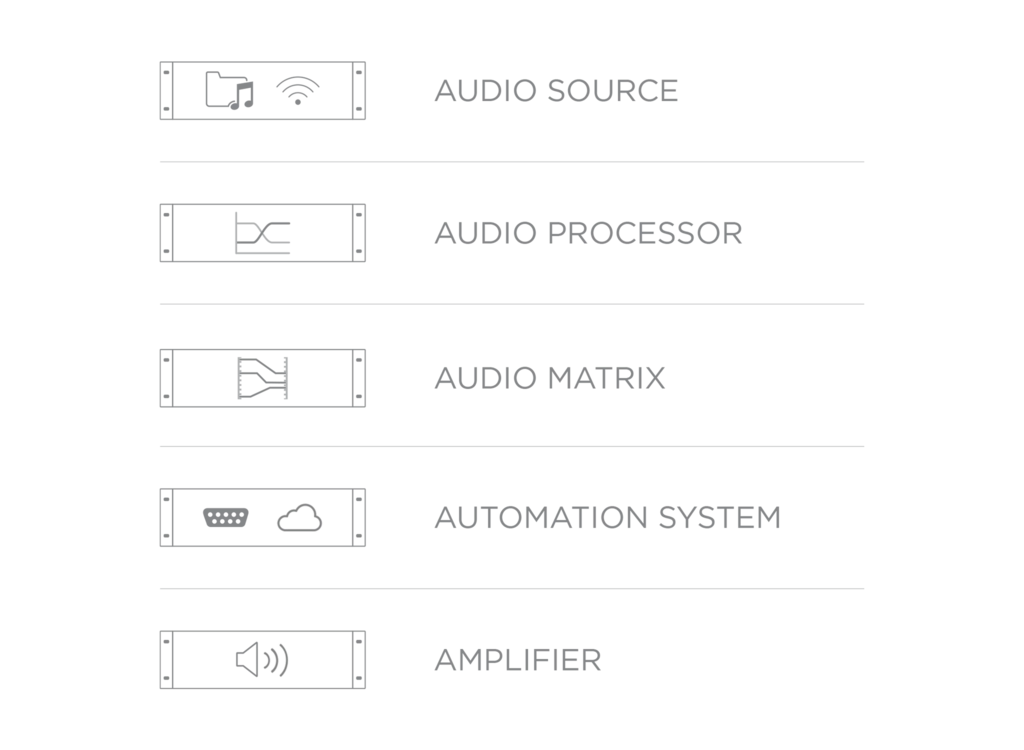 MFA208 Mixer/Amplifier 2 x 40W @ 4 ohm / 80W @ 70/100V Bridged Mono / SourceCON Module Slot