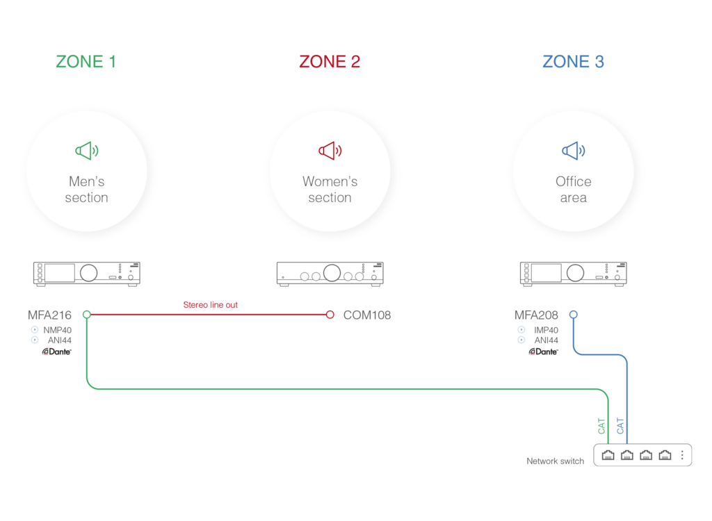 MFA208 Mixer/Amplifier 2 x 40W @ 4 ohm / 80W @ 70/100V Bridged Mono / SourceCON Module Slot