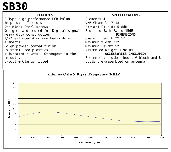 SB30 Hi-VHF Antenna CH 7-13 30" Boom Metro/Suburban