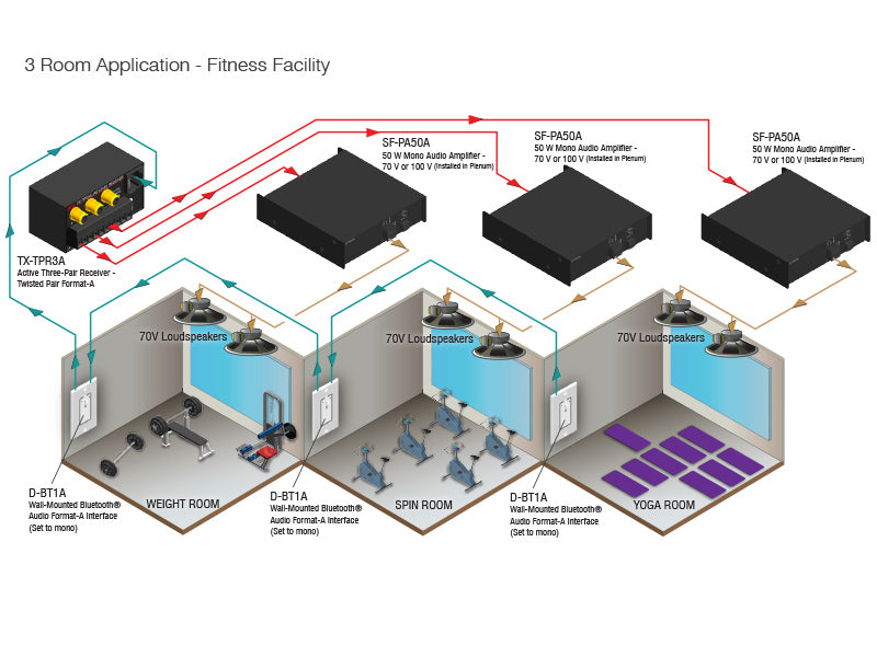 DB-BT1A Wall-Mounted Bluetooth Audio Format-A Interface