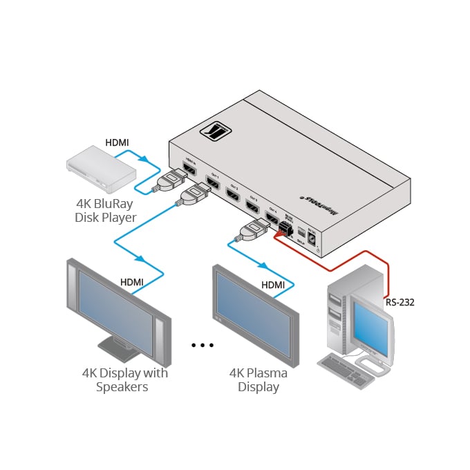 Kramer VM4H2 4K HDMI Distribution Amplifier