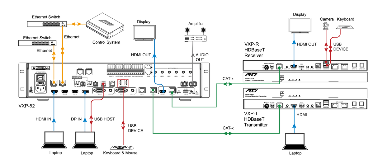 VXP-82 8x2 All-In-One Presentation Switcher with Built-In Processor