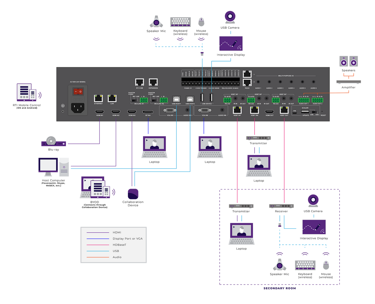 VXP-82 8x2 All-In-One Presentation Switcher with Built-In Processor
