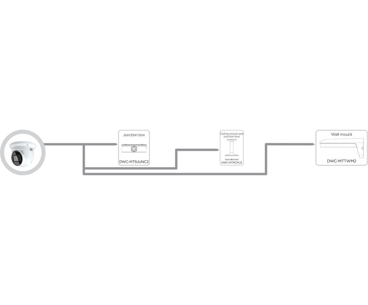 DWC-VSTB04Mi VClass MEGApix Turret, 4MP, 2.8-12mm Varifocal Lens
