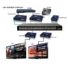EVOIPTX1 HDMI over IP Transmitter