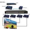 EVOIPTX1 HDMI over IP Transmitter