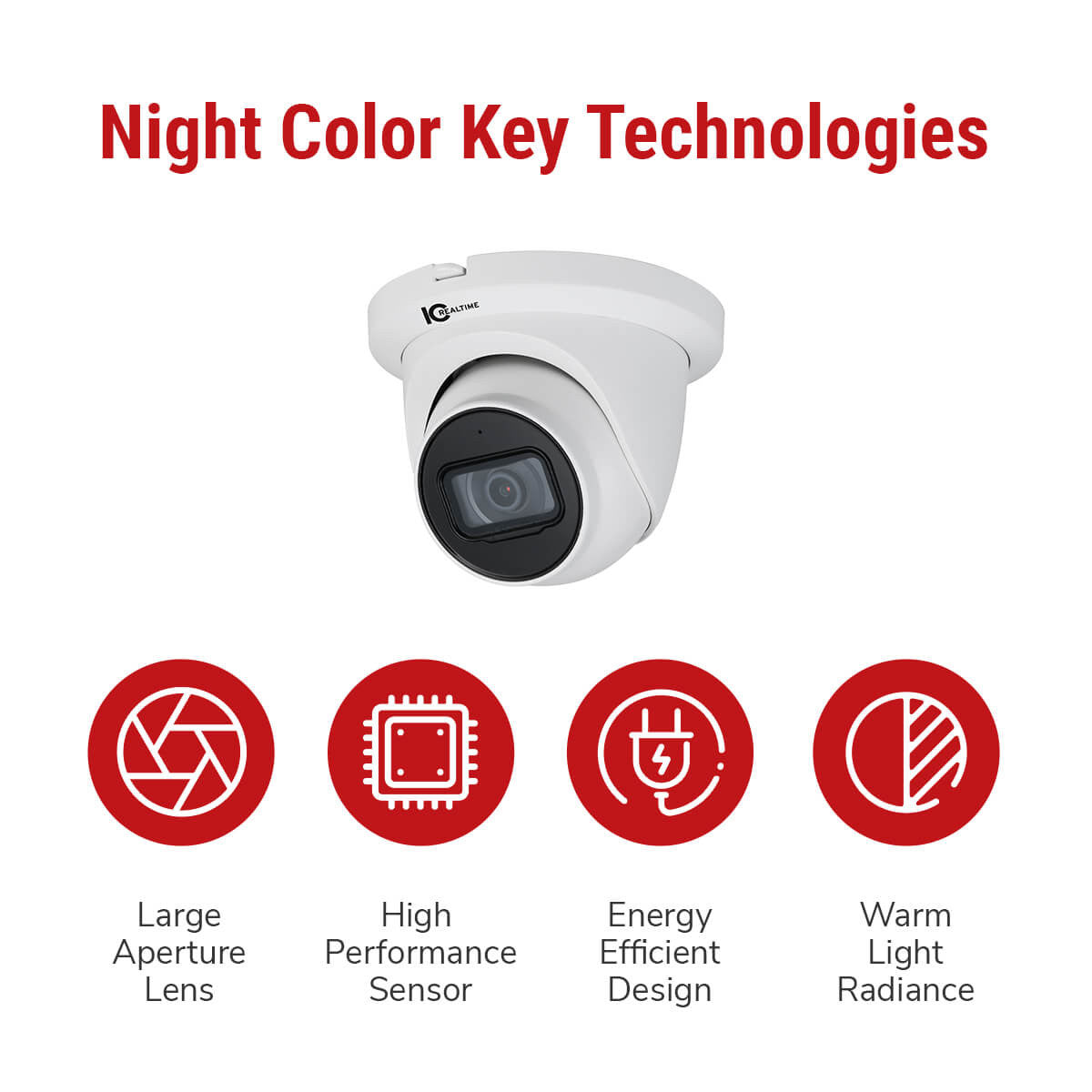 IC Realtime IPMX-E20F-IRW2 Camera 2MP IP Indoor/Outdoor