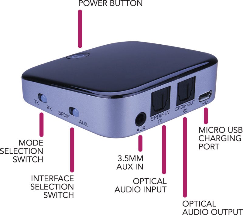 PABT410 Transmitter/Receiver w/Bluetooth 4.1 Wireless Technology