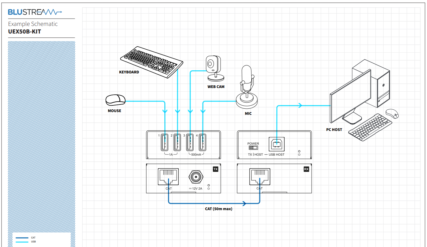 Blustream UEX50B-KIT USB 2.0 Extender Set 50m
