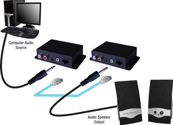 280535 Analog Audio Cat5E/CAT6 Cable Extender