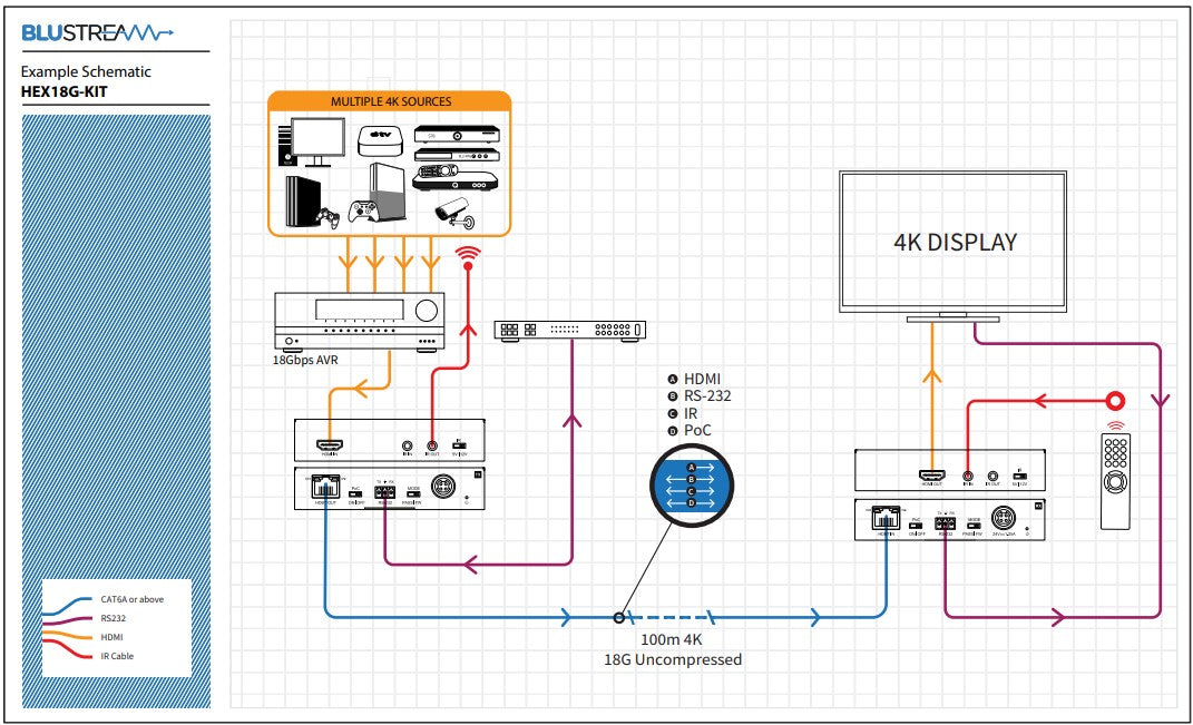 HEX18G-KIT HDBaseT™ Extender Set Supporting Uncompressed HDMI 2.0 4K
