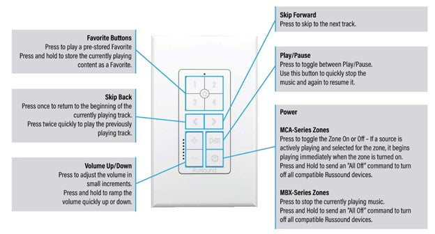 IPK-1 Single Gang IP Keypad