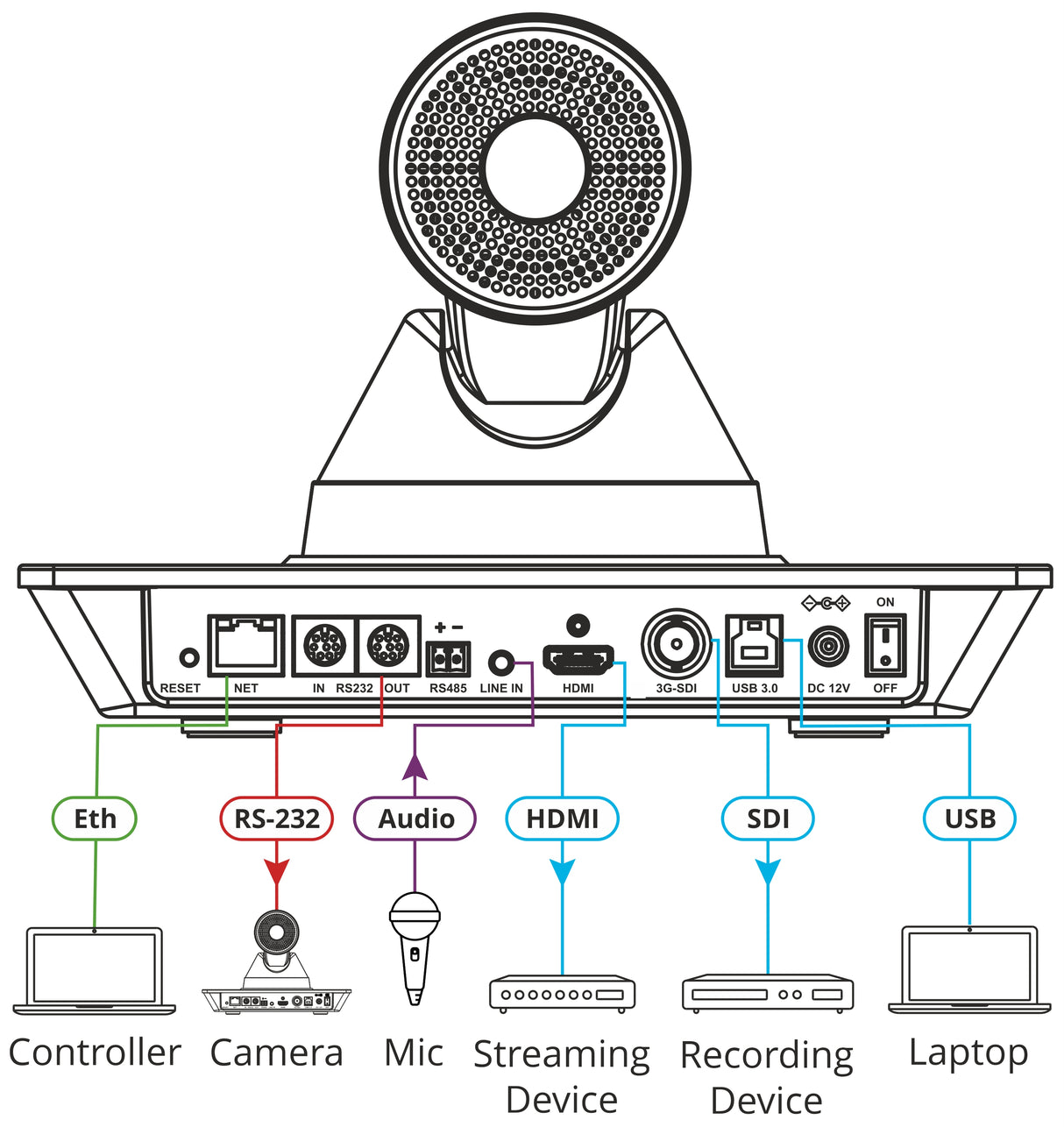 KCAM4K 4K PTZ Camera & 4K UHD Camera