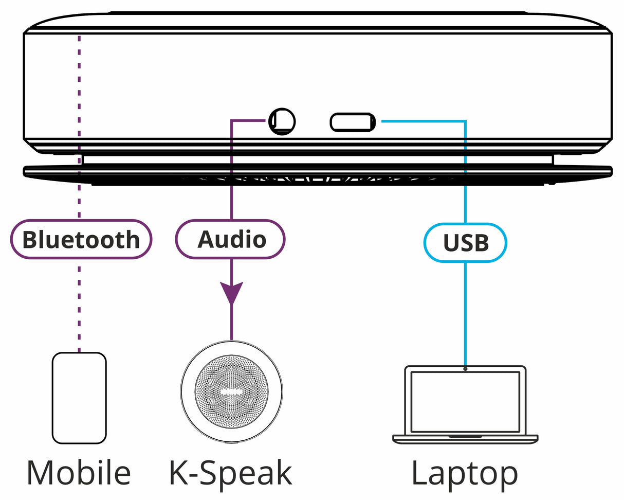 KSpeak Omni–directional Speaker Phone