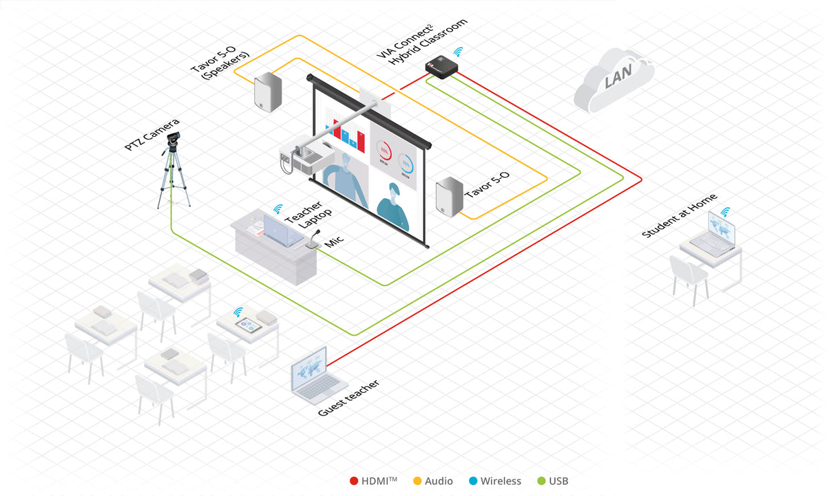 VIA Connect² Wireless Content Presentation, Collaboration, and Conferencing Solution