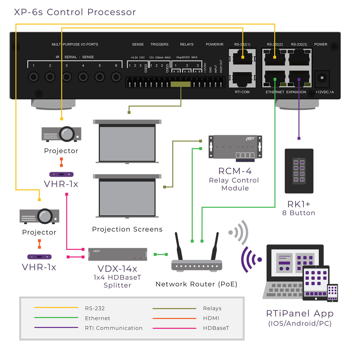 XP6s XP Based Central Processor
