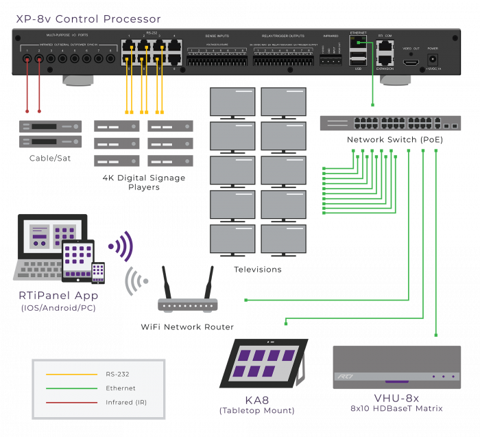 XP8v Advanced XP Central Processor