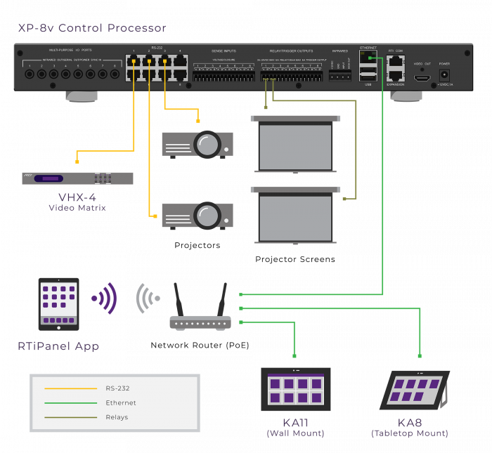 XP8v Advanced XP Central Processor