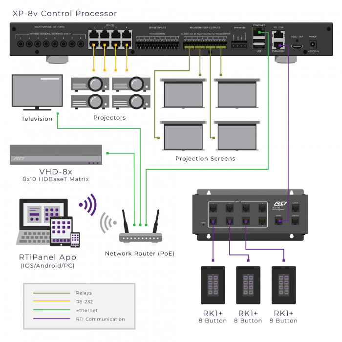 XP8v Advanced XP Central Processor