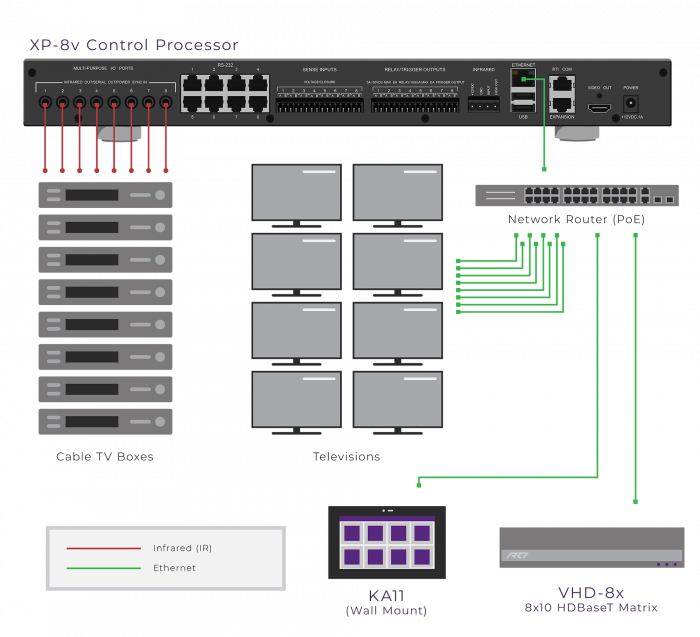 XP8v Advanced XP Central Processor