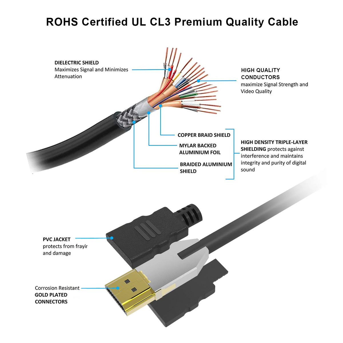 6' HDMI Cable High Speed w/Ethernet 28AWG CL3 4K 60Hz