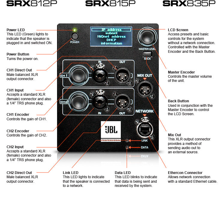 SRX835P 15" Three-Way Bass Reflex Self-Powered System