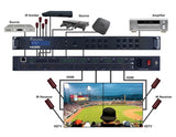 EVMX44VW 4K 4×4 Seamless Audio and Video Matrix with Video Wall