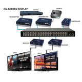 EVOIPCTL1 HDMI Over IP Control Box