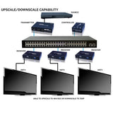 EVOIPCTL1 HDMI Over IP Control Box