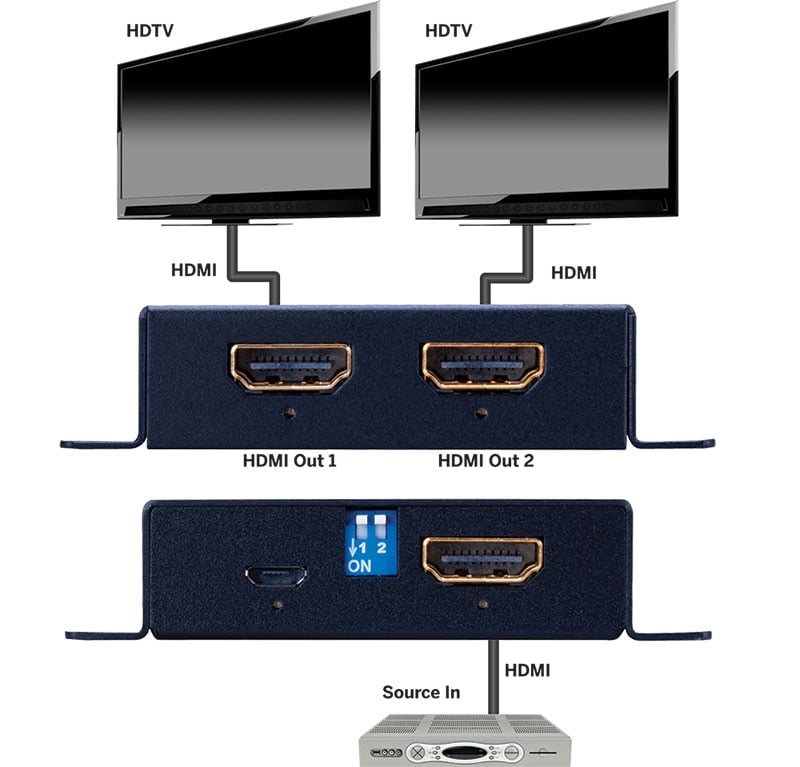EVSP12SC HDMI 1x2 4K Splitter 4K/60hz HDR HDCP2.2 W/ Scaling