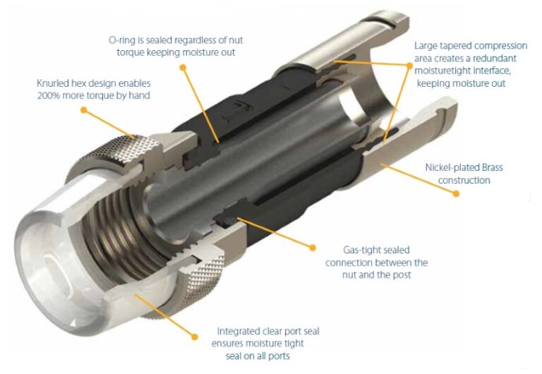 PPC EX6XLWSPLUS AquaTight® EX® Universal Compression RG-6 connector with SignalTight®
