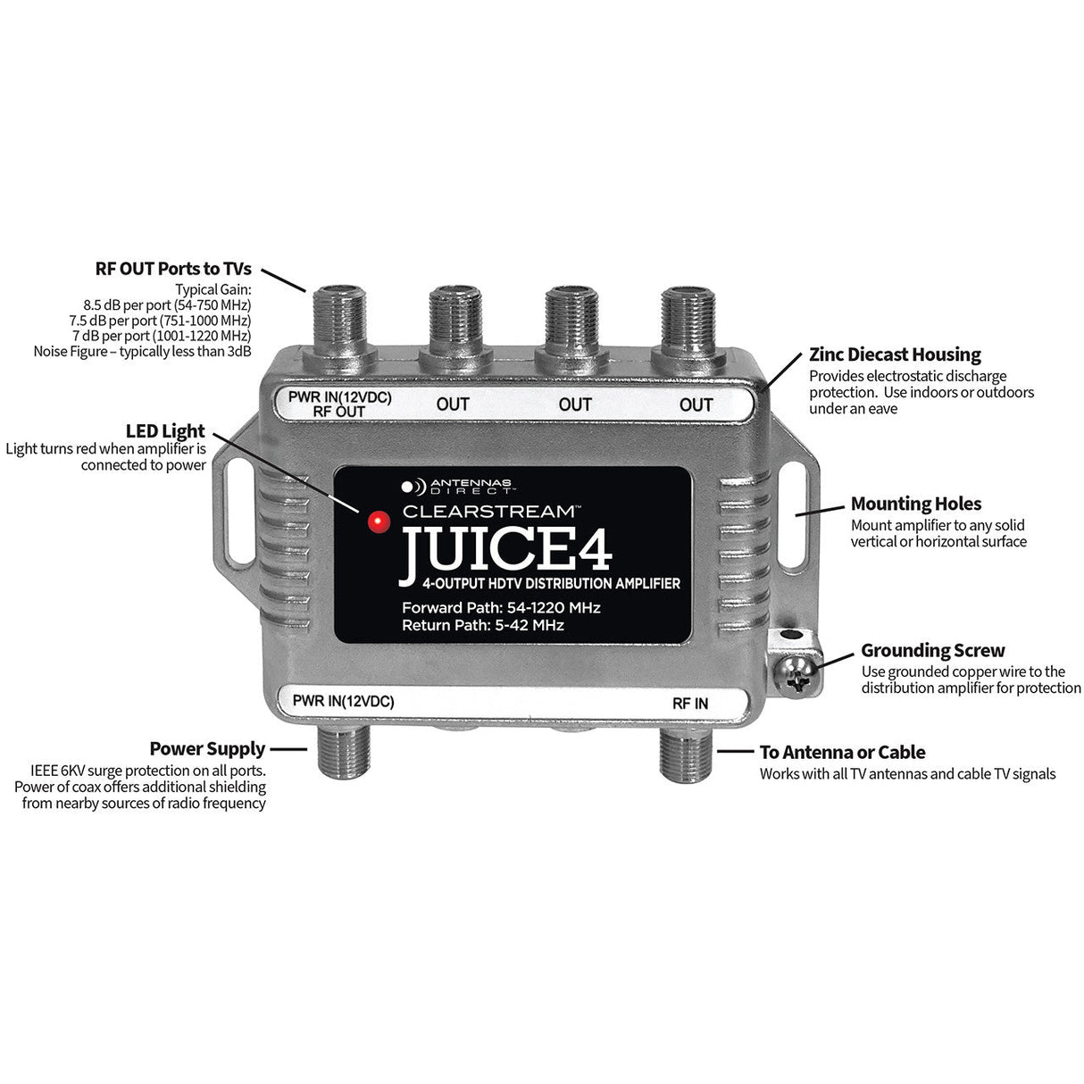 JUICE4 4 Output TV / CATV Distribution Amplifier 8.5dB per port Waterproof