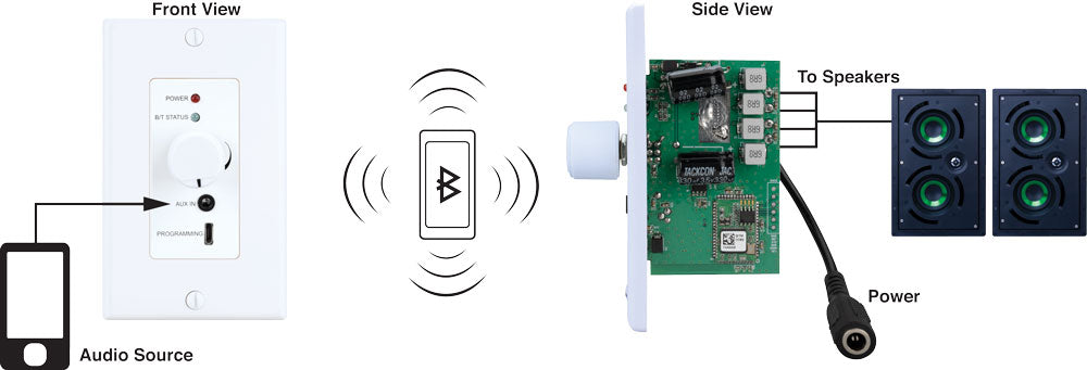 PA230BWA In-Wall 30W 2 Channel Addressable Bluetooth Amplifier