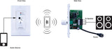 Pulse Audio PA230WP 2 Channel 24w Bluetooth 4.2 Amplifier Wall Plate