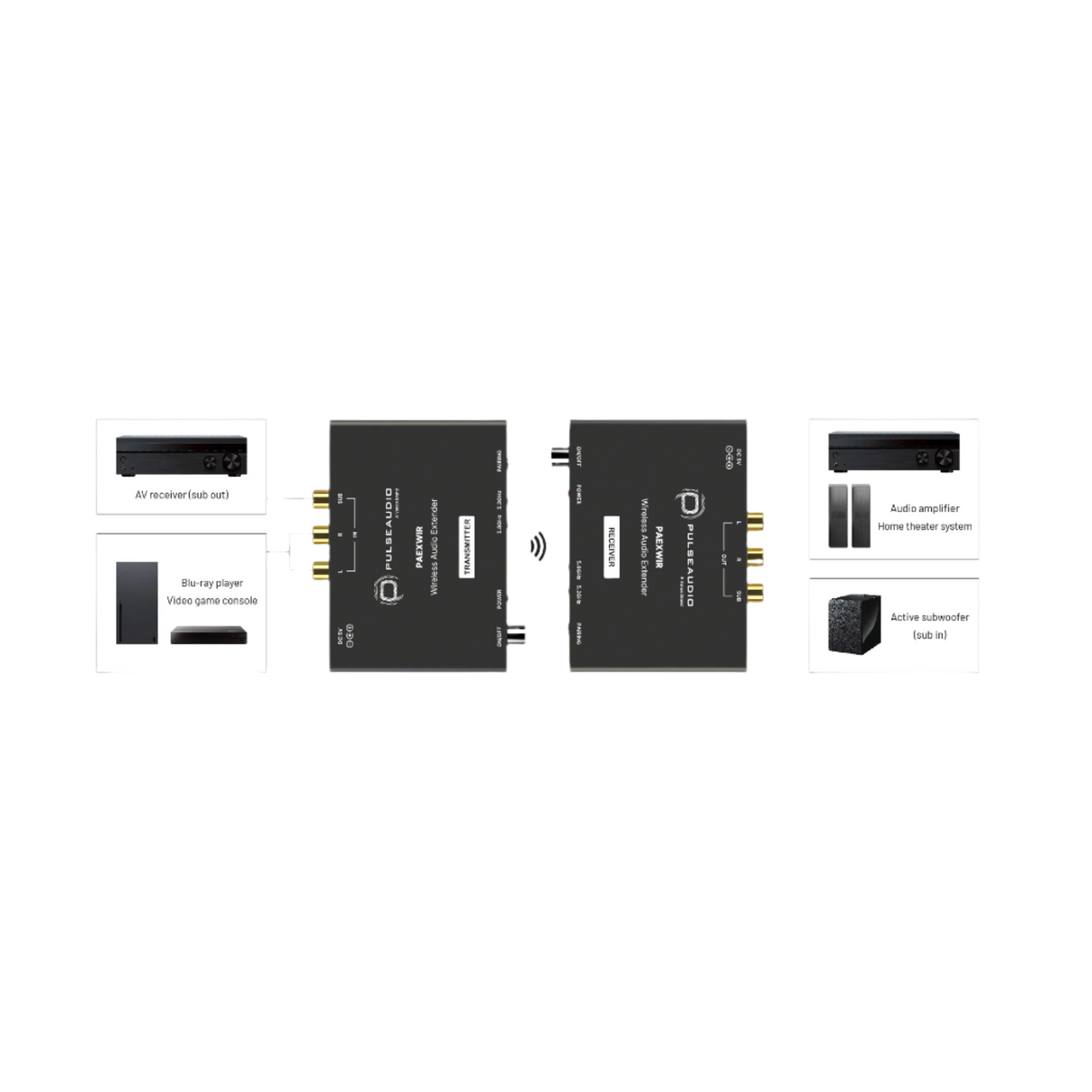 PAEXWIR Wireless 2.1 Channel Audio Extender