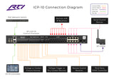 ICP-10 Intelligent Control Processor for Large Scale Systems