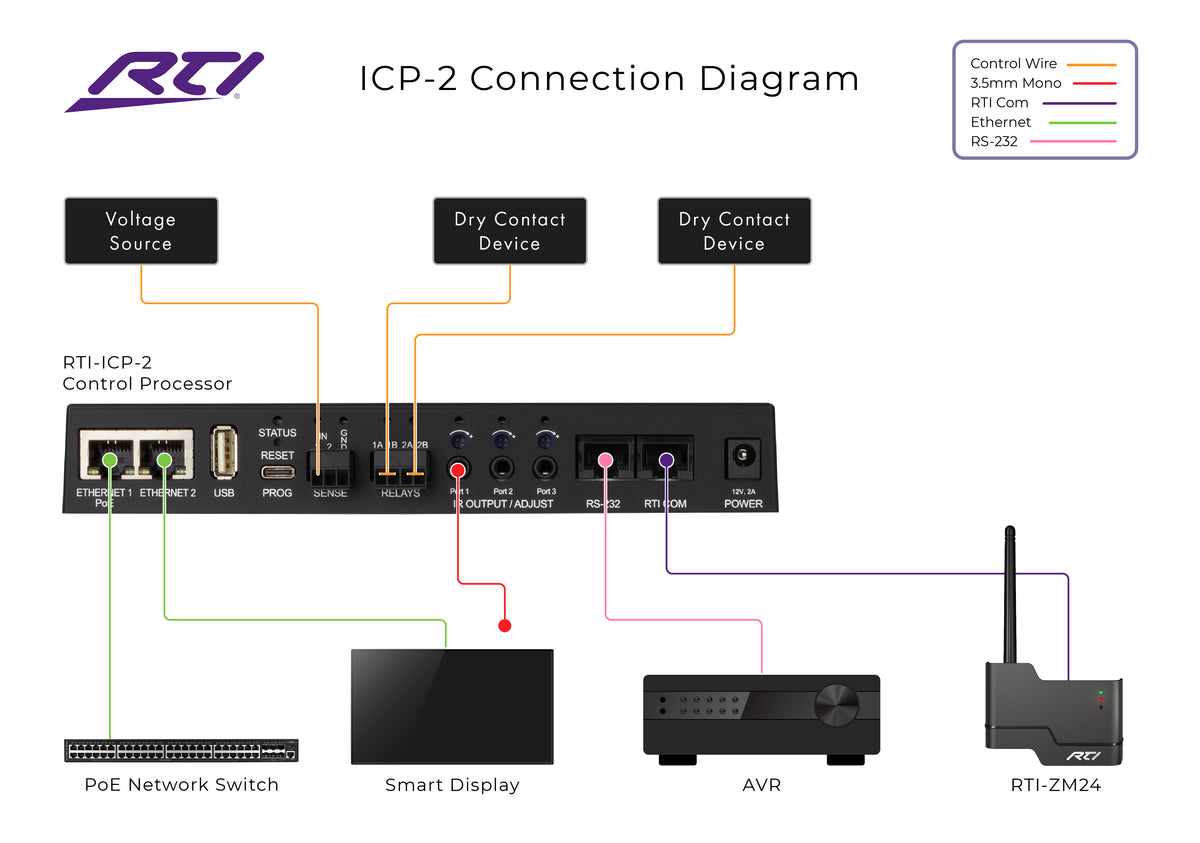 ICP-2 Intelligent Control Processor for Small Scale Systems