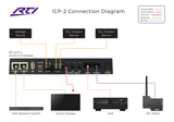 ICP-2 Intelligent Control Processor for Small Scale Systems