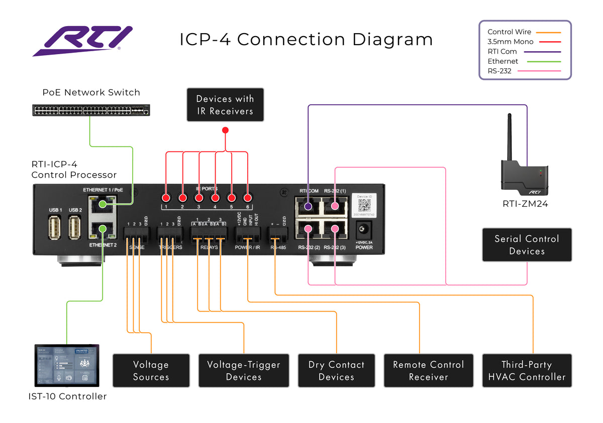 ICP-4 Intelligent Control Processor for Medium Scale Systems