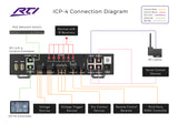 ICP-4 Intelligent Control Processor for Medium Scale Systems