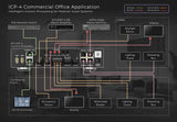 ICP-4 Intelligent Control Processor for Medium Scale Systems