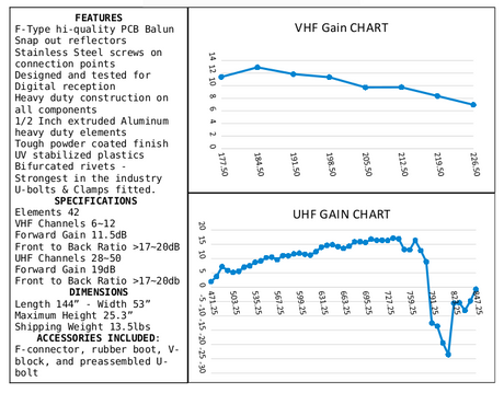 SB24 Hi-VHF/UHF Antenna Deep Fringe 143" Boom