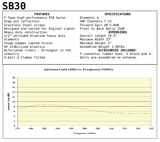 SB30 Hi-VHF Antenna CH 7-13 30" Boom Metro/Suburban