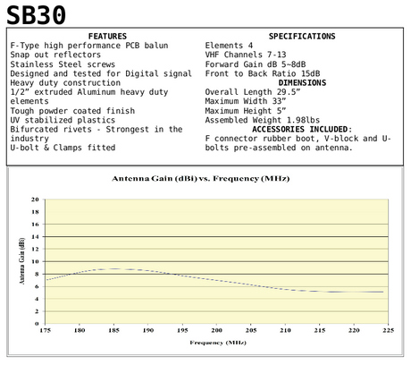 SB30 Hi-VHF Antenna CH 7-13 30" Boom Metro/Suburban