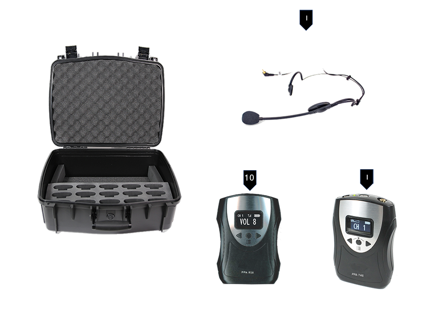 TGS PRO 738 Multi-Channel FM Tour Guide System 72-76Mhz