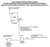HDA-100 Distribution Amplifier 15dB 54-1000 MHz