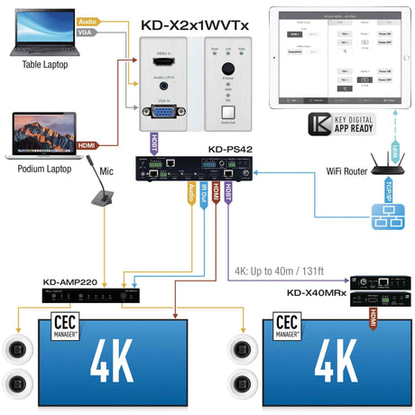 KD-X2X1WVTX 2x1 4K 18G 40m HDBT Poh Wall Plate Switcher with HDMI Vga IR RS232 TX Only