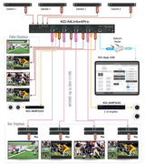 KD-MLV4x4Pro Multi-View Tiling Processor Matrix with 4 HDMI Inputs and 4 Outputs