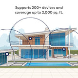 eero PoE 7 Mesh WiFi Access Point